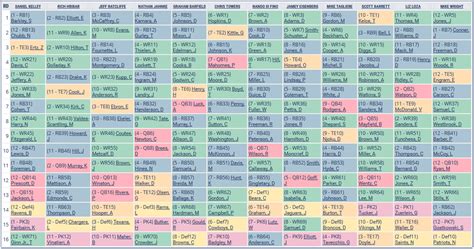 drafting 4th in a 10 team league|fantasy football draft strategy.